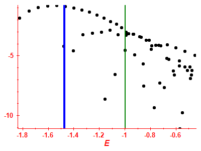 Strength function log